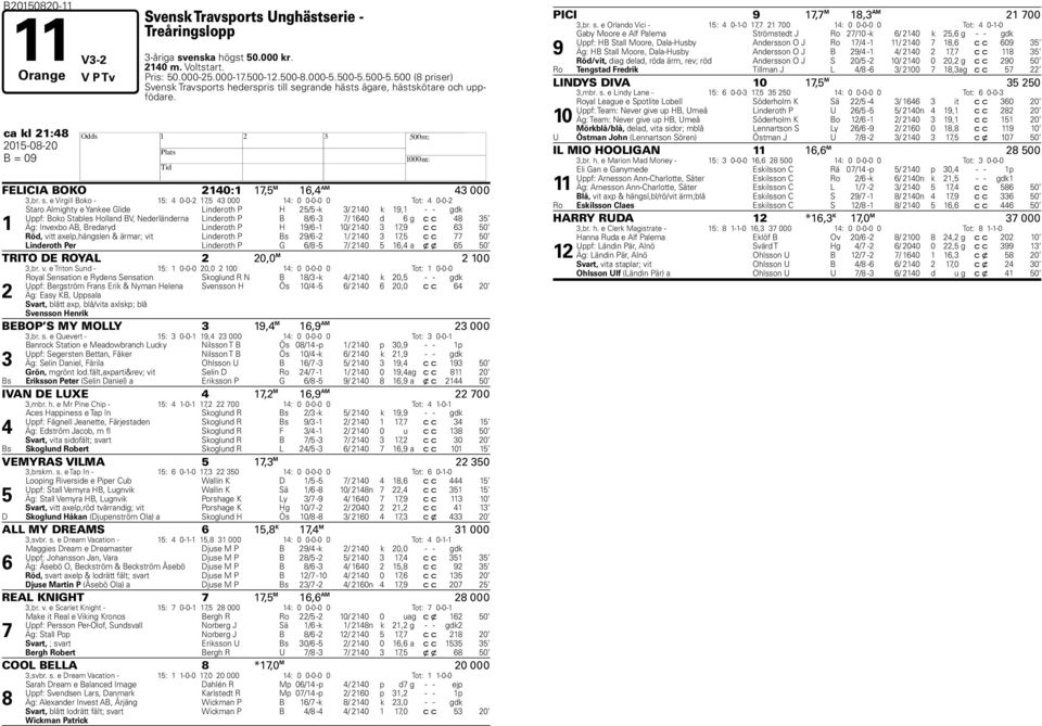 e Virgill Boko - : 0-0-, 000 : 0 0-0-0 0 Tot: 0-0- Staro Almighty e Yankee Glide Linderoth P H / -k / 0 k, - - gdk Uppf: Boko Stables Holland BV, Nederländerna Linderoth P B / - / 0 d g c c Äg: