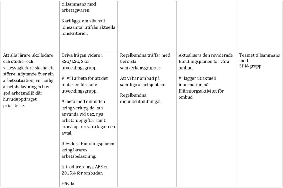 Driva frågan vidare i SSG/LSG, Skolutvecklingsgrupp. Vi vill arbeta för att det bildas en förskoleutvecklingsgrupp. Arbeta med ombuden kring verktyg de kan använda vid t.ex.