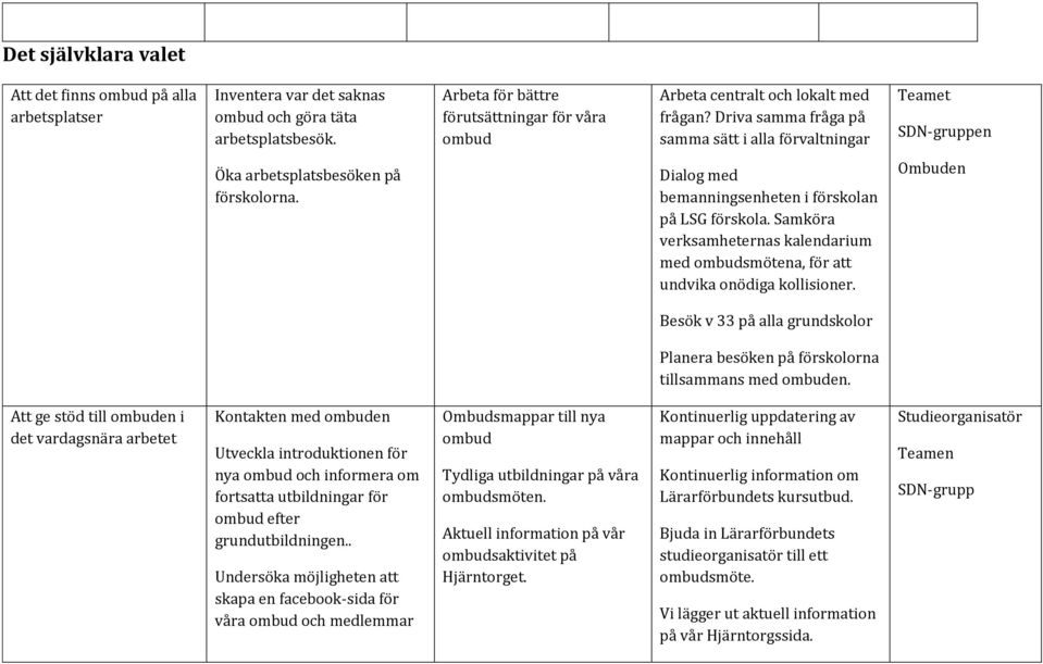 Dialog med bemanningsenheten i förskolan på LSG förskola. Samköra verksamheternas kalendarium med ombudsmötena, för att undvika onödiga kollisioner.