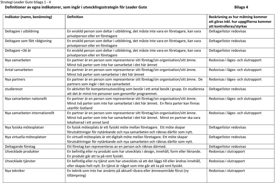 eller en företagare Deltagare som fått rådgivning En enskild person som deltar i utbildning, det måste inte vara en företagare, kan vara Deltagarlistor redovisas privatperson eller en företagare