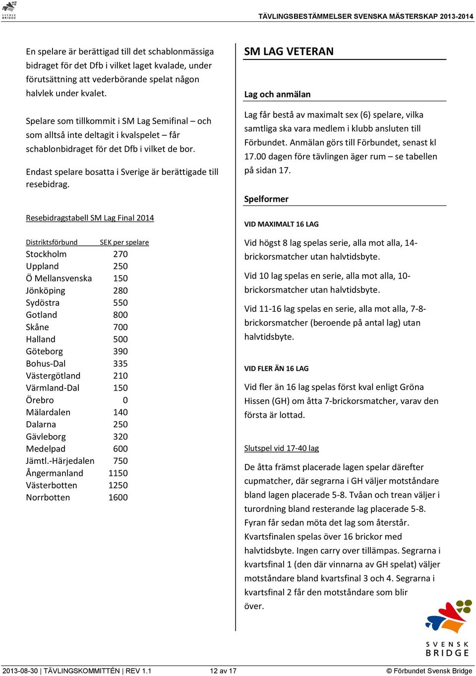 Resebidragstabell SM Lag Final 2014 Distriktsförbund SEK per spelare Stockholm 270 Uppland 250 Ö Mellansvenska 150 Jönköping 280 Sydöstra 550 Gotland 800 Skåne 700 Halland 500 Göteborg 390 Bohus-Dal