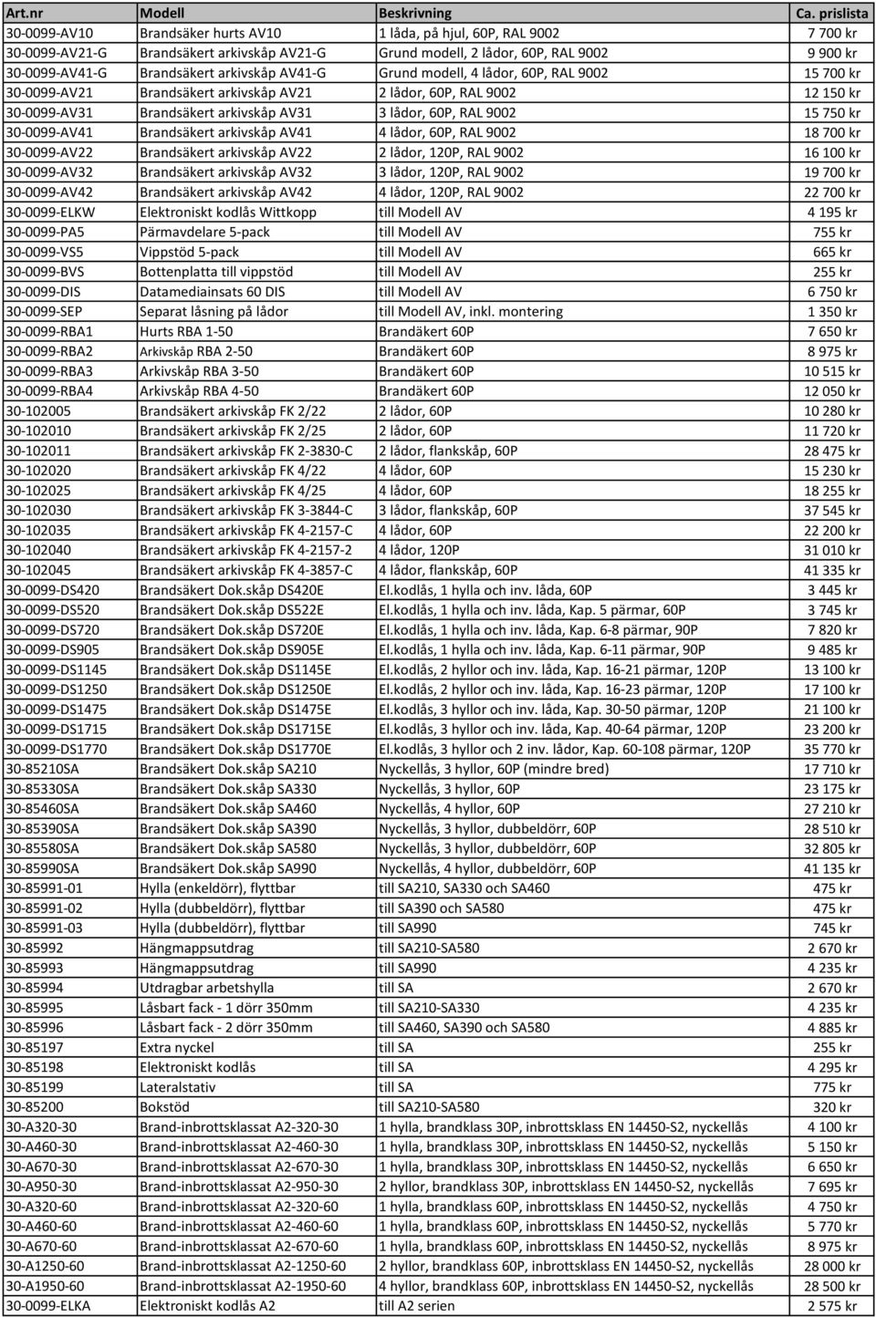 15 750 kr 30-0099-AV41 Brandsäkert arkivskåp AV41 4 lådor, 60P, RAL 9002 18 700 kr 30-0099-AV22 Brandsäkert arkivskåp AV22 2 lådor, 120P, RAL 9002 16 100 kr 30-0099-AV32 Brandsäkert arkivskåp AV32 3