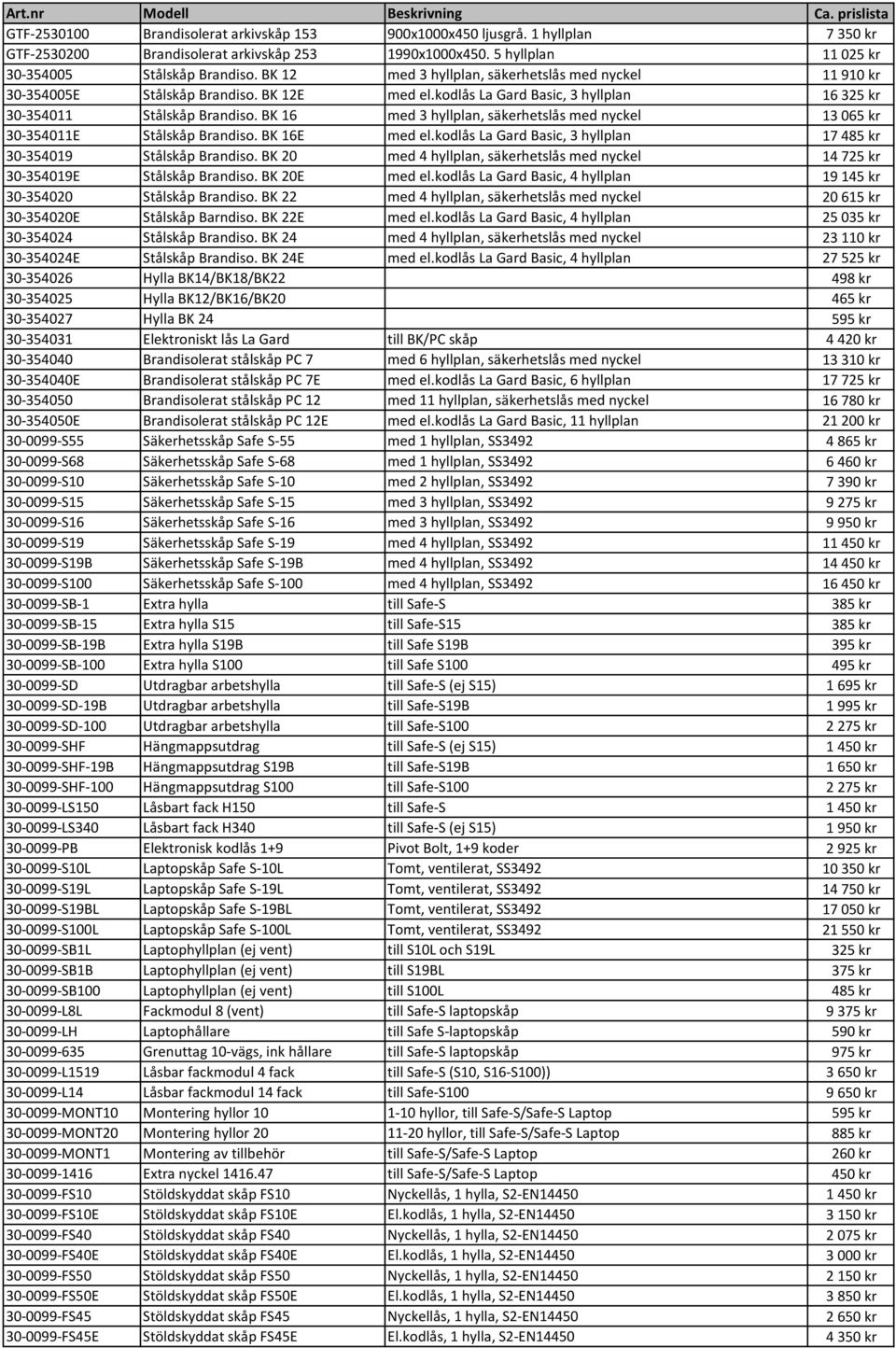 BK 16 med 3 hyllplan, säkerhetslås med nyckel 13 065 kr 30-354011E Stålskåp Brandiso. BK 16E med el.kodlås La Gard Basic, 3 hyllplan 17 485 kr 30-354019 Stålskåp Brandiso.