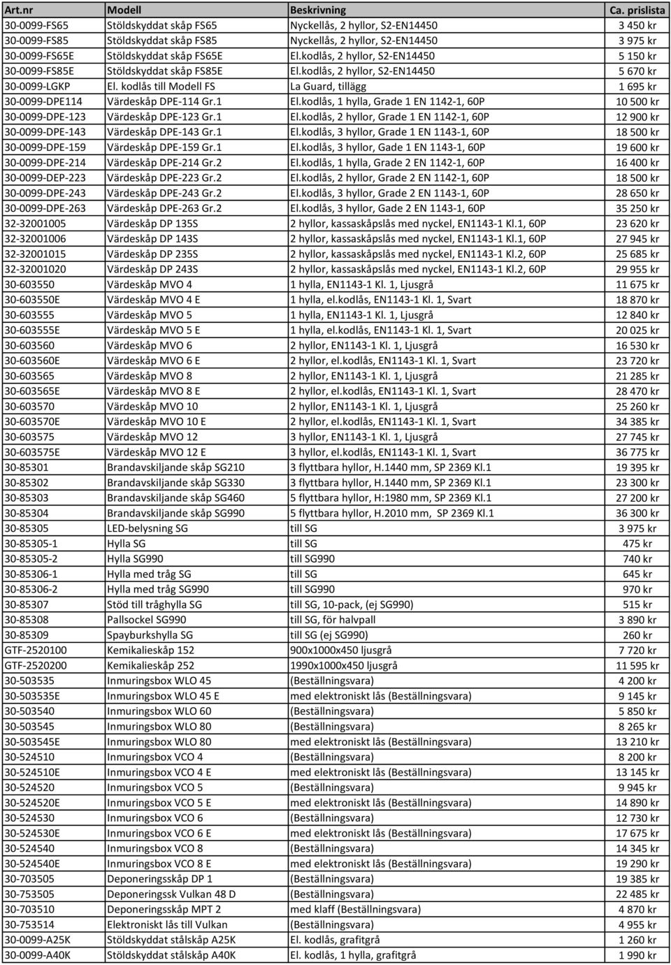 kodlås till Modell FS La Guard, tillägg 1 695 kr 30-0099-DPE114 Värdeskåp DPE-114 Gr.1 El.kodlås, 1 hylla, Grade 1 EN 1142-1, 60P 10 500 kr 30-0099-DPE-123 Värdeskåp DPE-123 Gr.1 El.kodlås, 2 hyllor, Grade 1 EN 1142-1, 60P 12 900 kr 30-0099-DPE-143 Värdeskåp DPE-143 Gr.