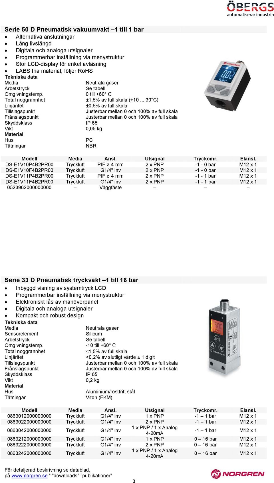 DS-E1V10P4B2PR00 Tryckluft PIF ø 4 mm 2 x PNP -1-0 bar M12 x 1 DS-E1V10F4B2PR00 Tryckluft G1/4" inv 2 x PNP -1-0 bar M12 x 1 DS-E1V11P4B2PR00 Tryckluft PIF ø 4 mm 2 x PNP -1-1 bar M12 x 1