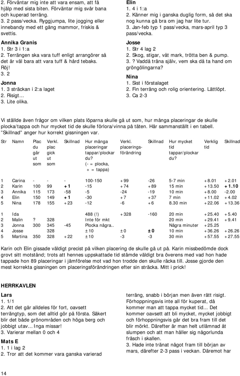 Terrängen ska vara tuff enligt arrangörer så det är väl bara att vara tuff & hård tebaks. Röj! 3. 2 Jonna 1. 3 sträckan i 2:a laget 2. Risigt 3. Lite olika. Elin 1. 4 i 1:a 2.