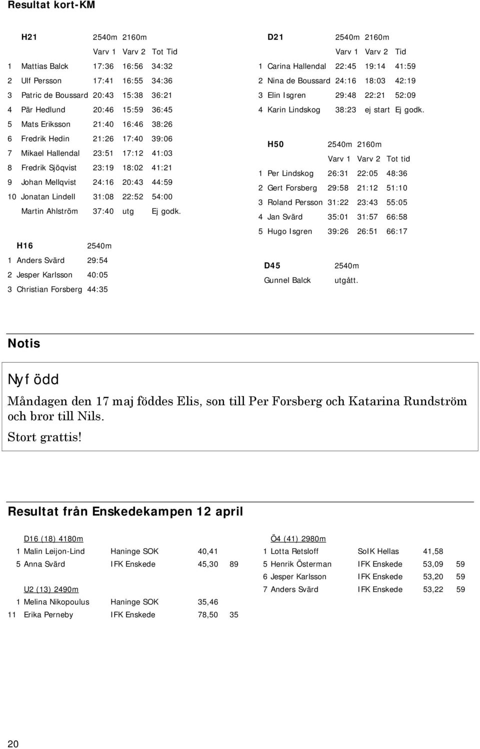 22:52 54:00 Martin Ahlström 37:40 utg Ej godk.