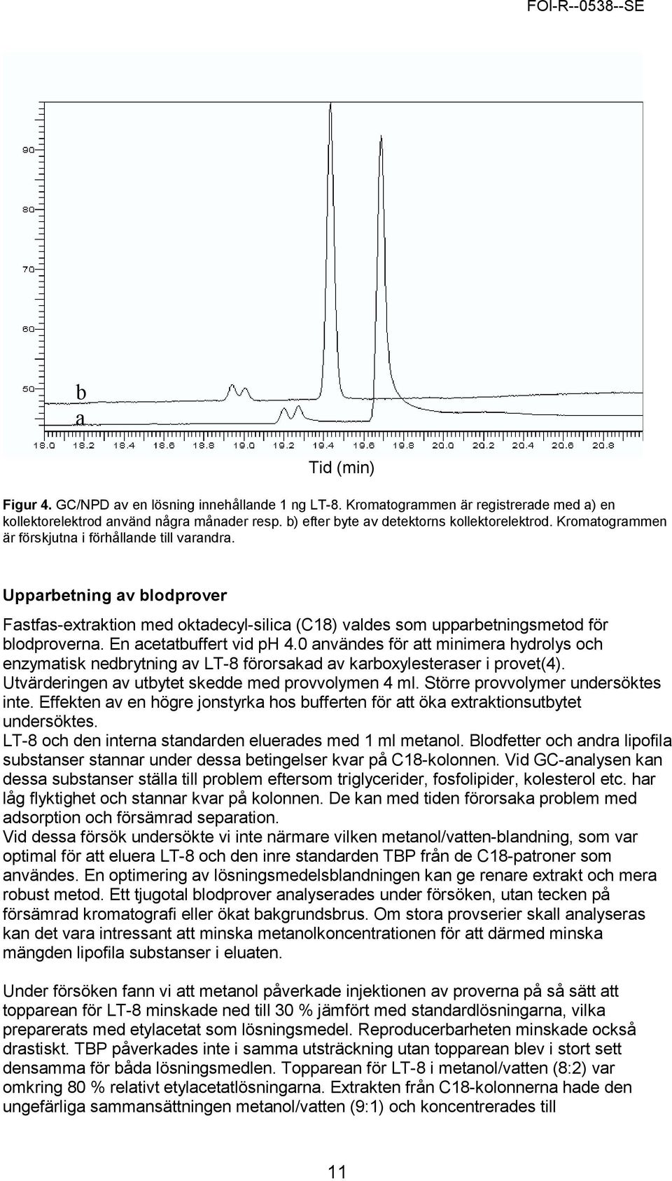 En acetatbuffert vid ph 4.0 användes för att minimera hydrolys och enzymatisk nedbrytning av LT-8 förorsakad av karboxylesteraser i provet(4). Utvärderingen av utbytet skedde med provvolymen 4 ml.