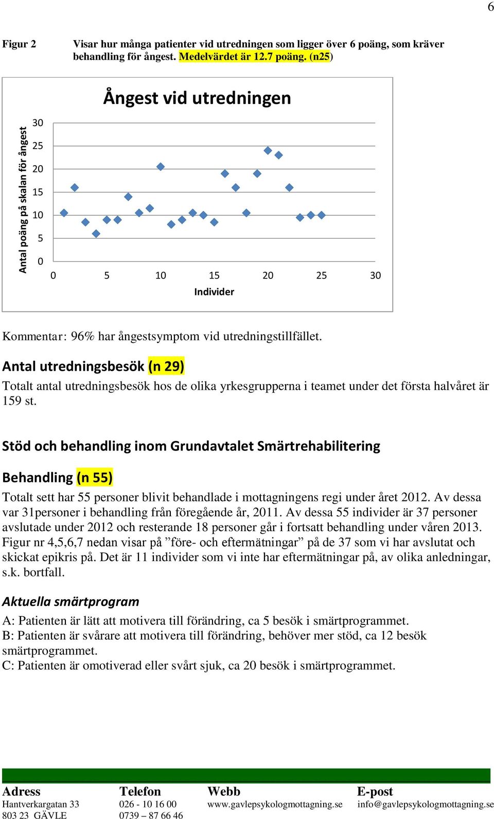 Antal utredningsbesök (n 29) Totalt antal utredningsbesök hos de olika yrkesgrupperna i teamet under det första halvåret är 159 st.