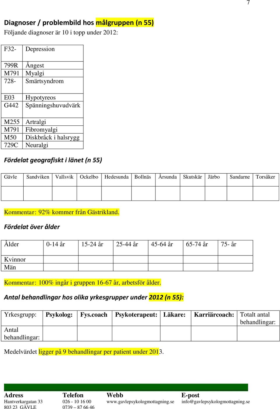 Kommentar: 92% kommer från Gästrikland. Fördelat över ålder Ålder 0-14 år 15-24 år 25-44 år 45-64 år 65-74 år 75- år Kvinnor Män Kommentar: 100% ingår i gruppen 16-67 år, arbetsför ålder.