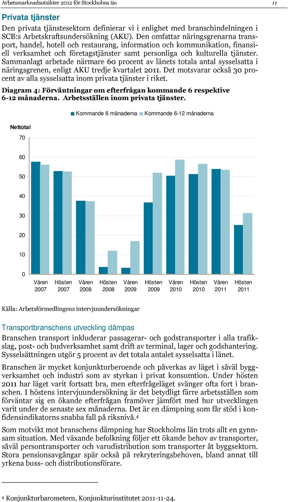 Sammanlagt arbetade närmare 60 procent av länets totala antal sysselsatta i näringsgrenen, enligt AKU tredje kvartalet.