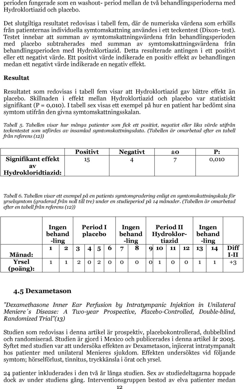 Testet innebar att summan av symtomskattningsvärdena från behandlingsperioden med placebo subtraherades med summan av symtomskattningsvärdena från behandlingsperioden med Hydroklortiazid.