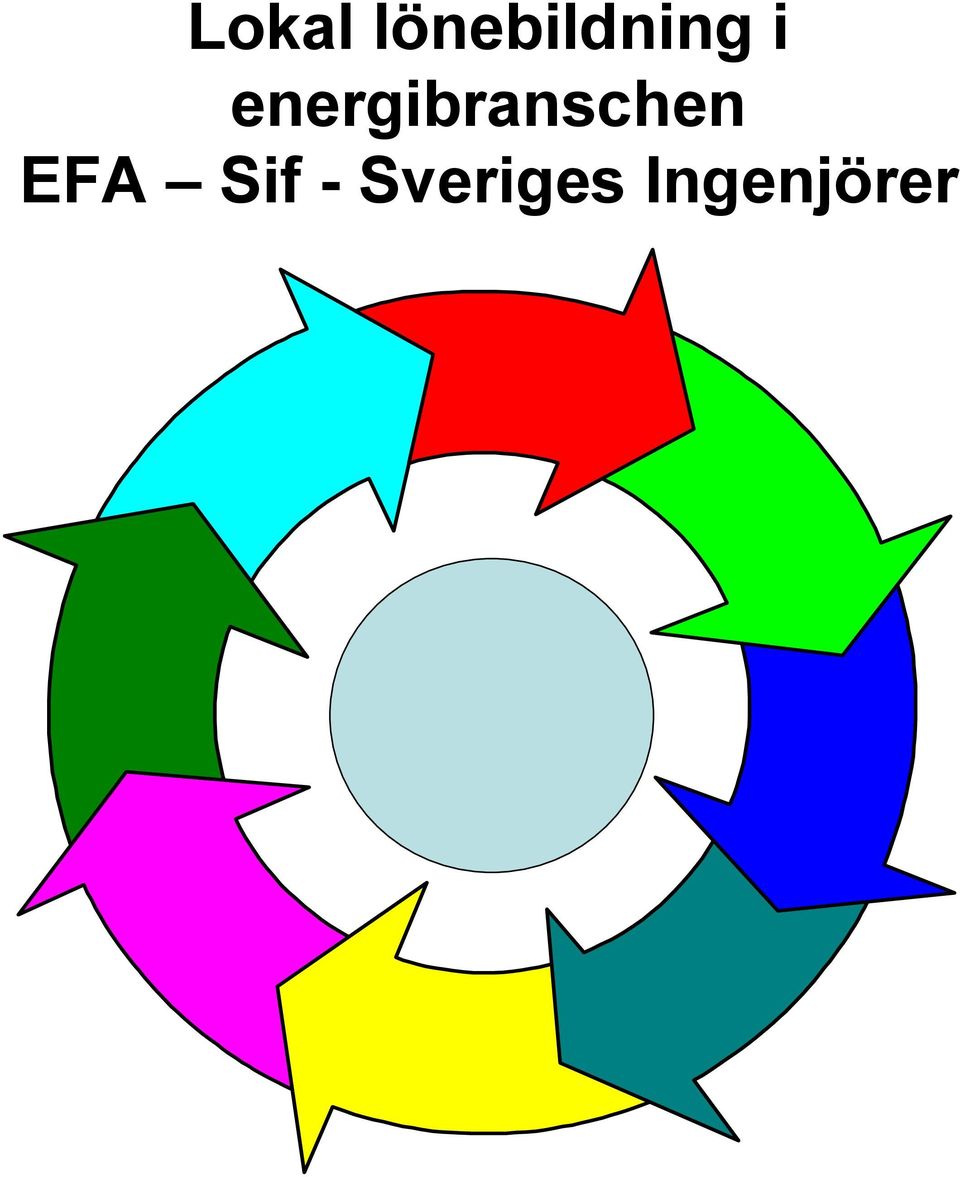 energibranschen