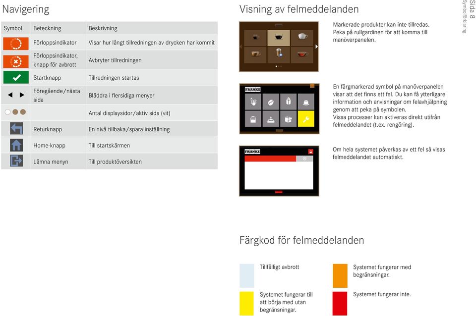 Sda 8 Symbolförklarng Förloppsndkator, knapp för avbrott Avbryter tllrednngen Startknapp Föregående/nästa sda Returknapp Tllrednngen startas Bläddra fl ersdga menyer Antal dsplaysdor/aktv sda (vt) En