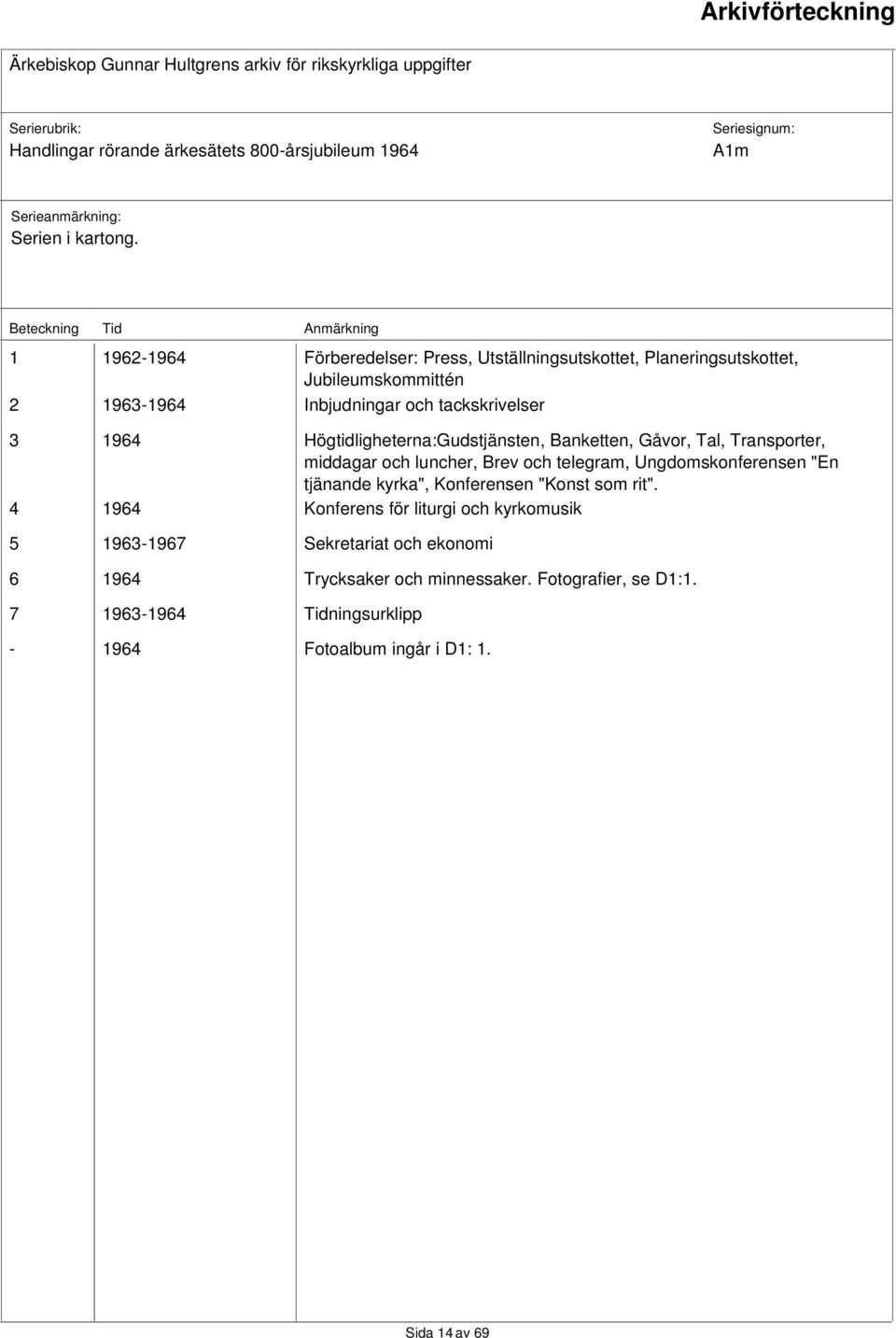 och luncher, Brev och telegram, Ungdomskonferensen "En tjänande kyrka", Konferensen "Konst som rit".