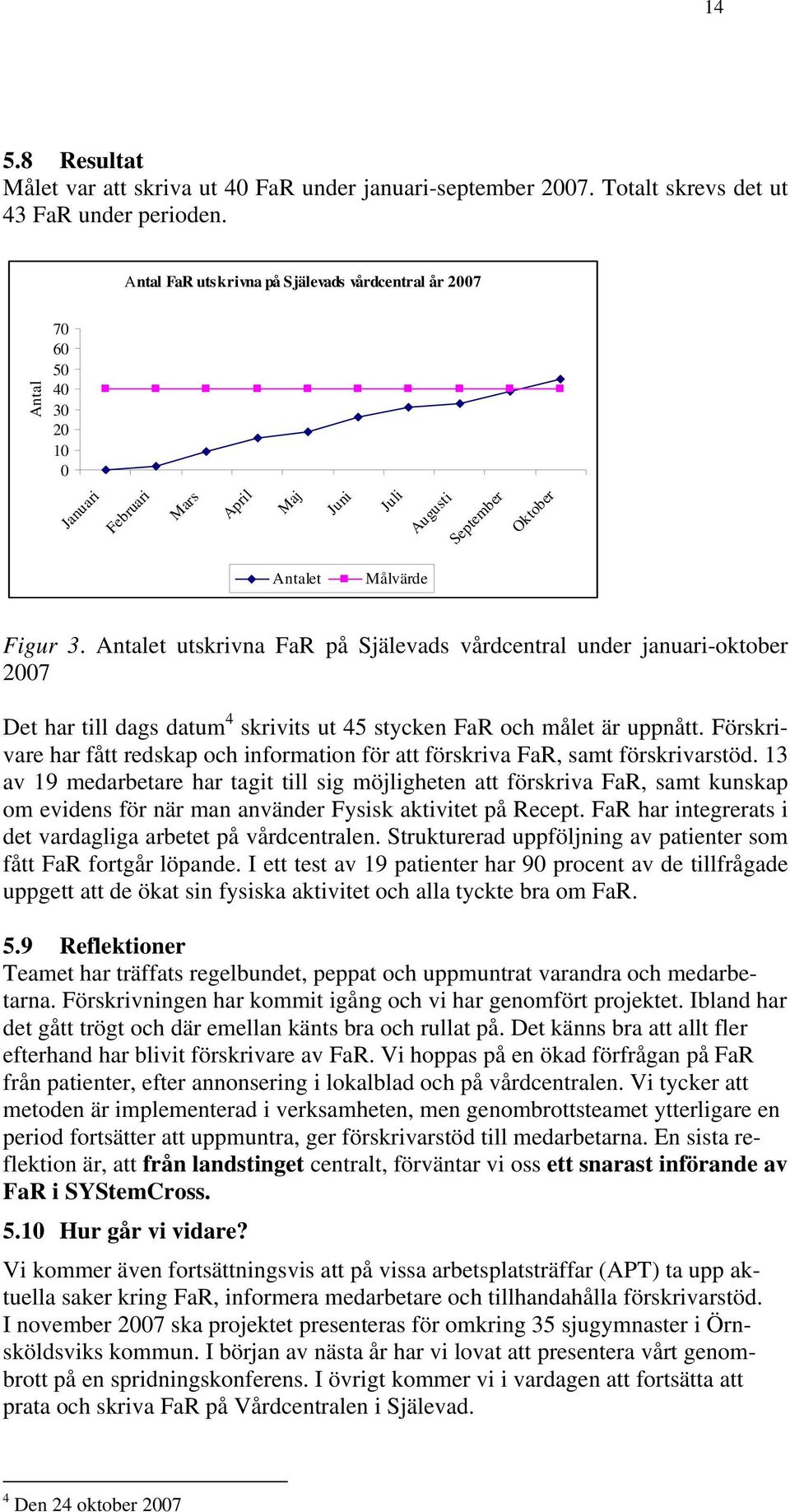 Antalet utskrivna FaR på Själevads vårdcentral under januari-oktober 2007 Det har till dags datum 4 skrivits ut 45 stycken FaR och målet är uppnått.