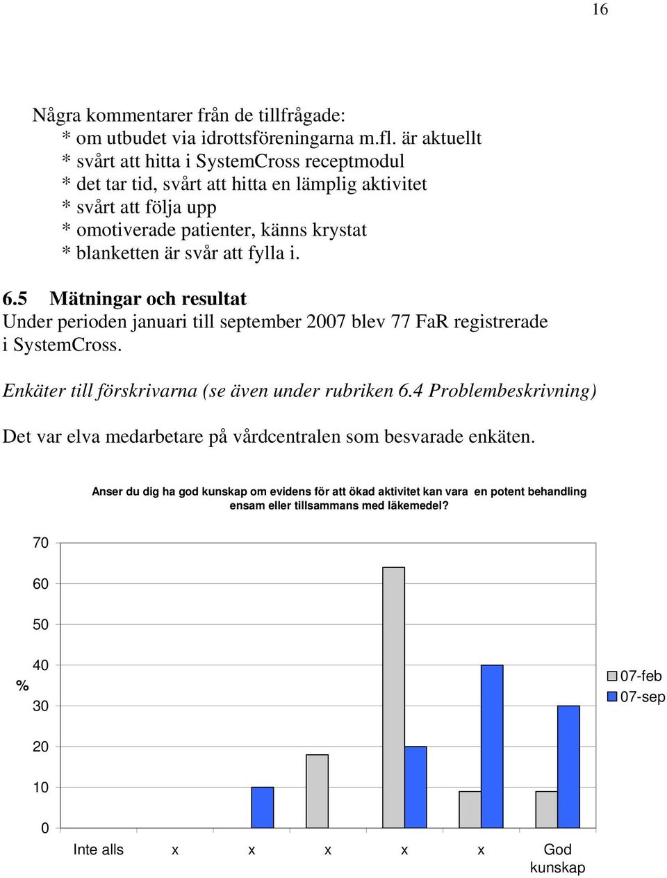 svår att fylla i. 6.5 Mätningar och resultat Under perioden januari till september 2007 blev 77 FaR registrerade i SystemCross. Enkäter till förskrivarna (se även under rubriken 6.