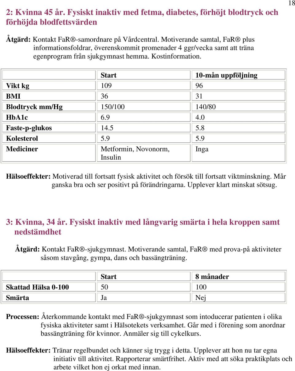 Start 10-mån uppföljning Vikt kg 109 96 BMI 36 31 Blodtryck mm/hg 150/100 140/80 HbA1c 6.9 4.0 Faste-p-glukos 14.5 5.8 Kolesterol 5.9 5.