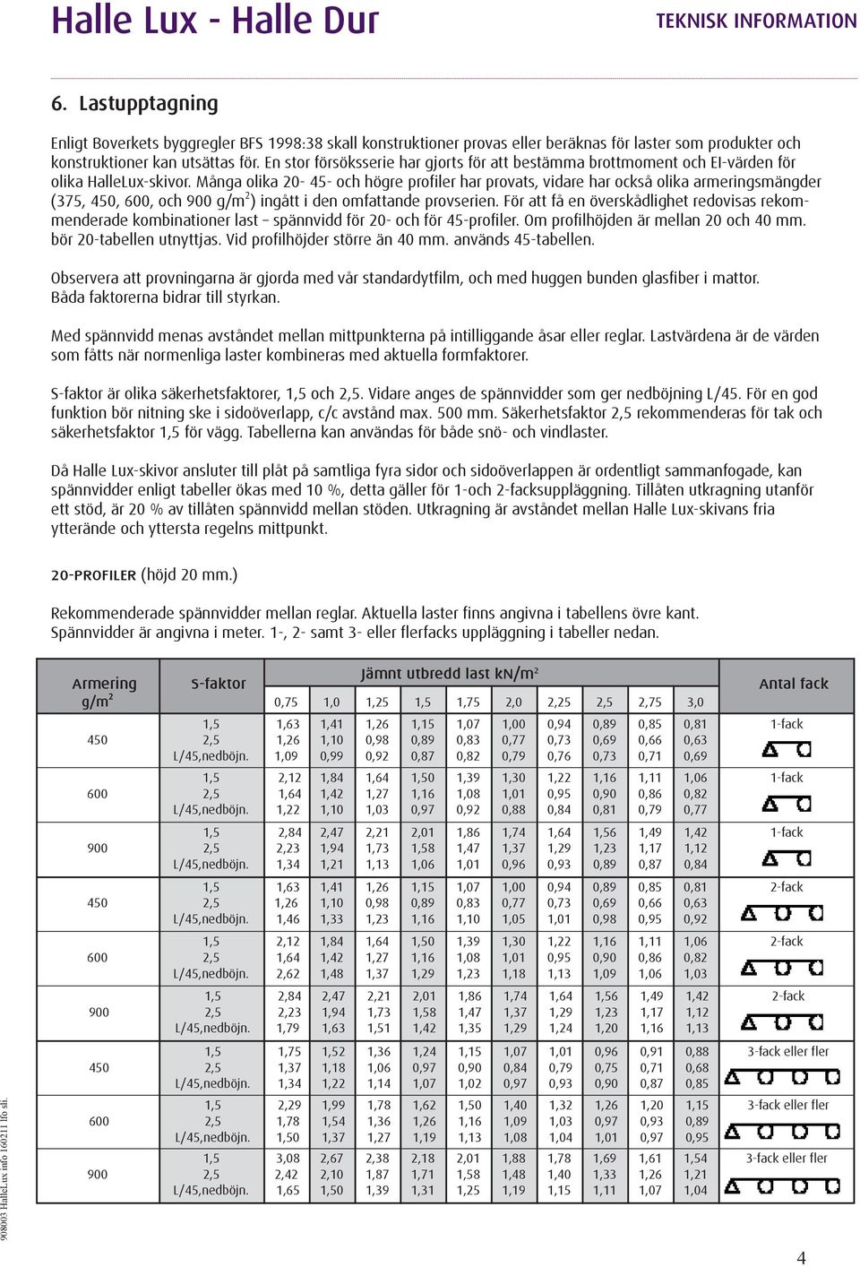 Många olika 20-45- och högre profiler har provats, vidare har också olika armeringsmängder (375, 450, 600, och 900 g/m²) ingått i den omfattande provserien.