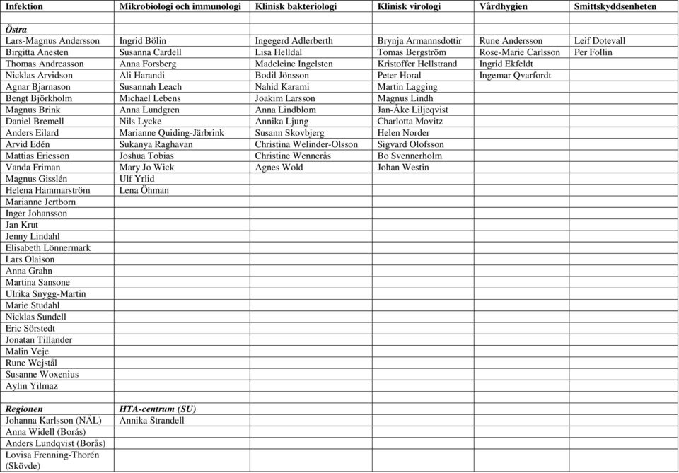 Ekfeldt Nicklas Arvidson Ali Harandi Bodil Jönsson Peter Horal Ingemar Qvarfordt Agnar Bjarnason Susannah Leach Nahid Karami Martin Lagging Bengt Björkholm Michael Lebens Joakim Larsson Magnus Lindh