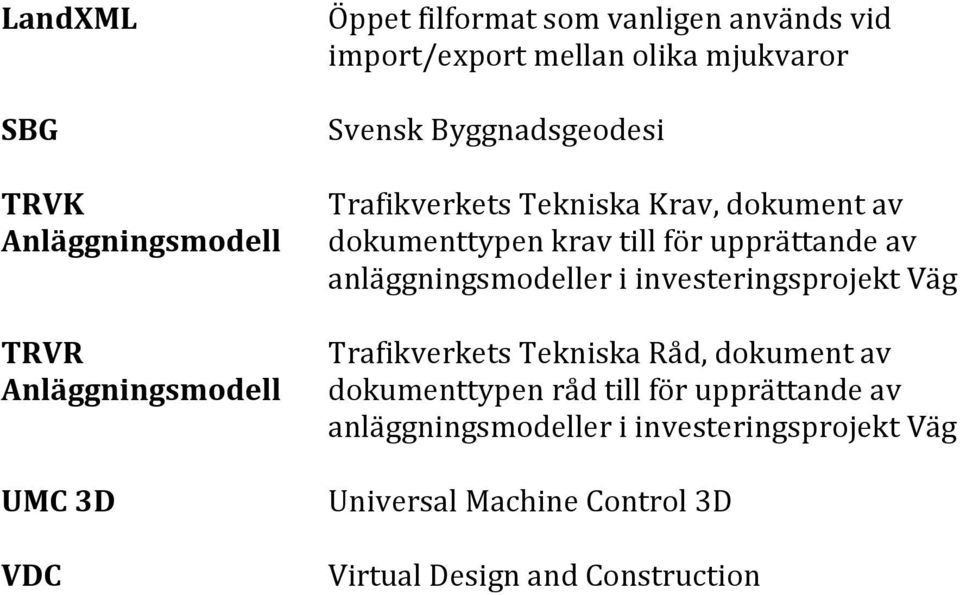 till för upprättande av anläggningsmodeller i investeringsprojekt Väg Trafikverkets Tekniska Råd, dokument av