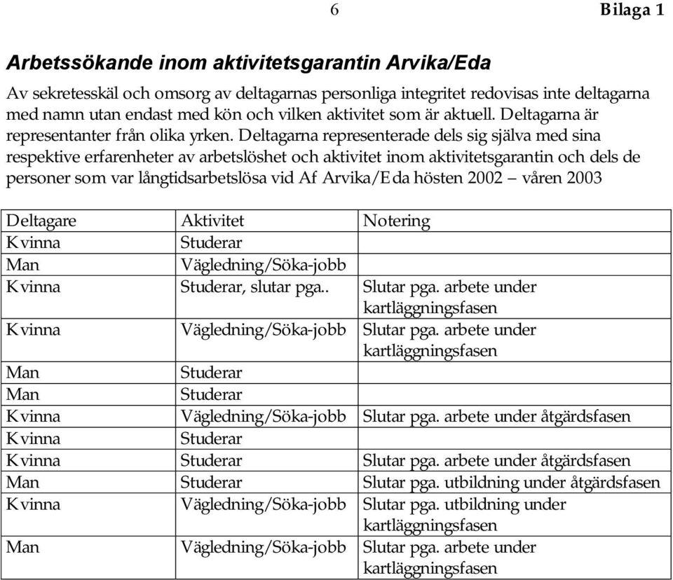 Deltagarna representerade dels sig själva med sina respektive erfarenheter av arbetslöshet och aktivitet inom aktivitetsgarantin och dels de personer som var långtidsarbetslösa vid Af Arvika/Eda