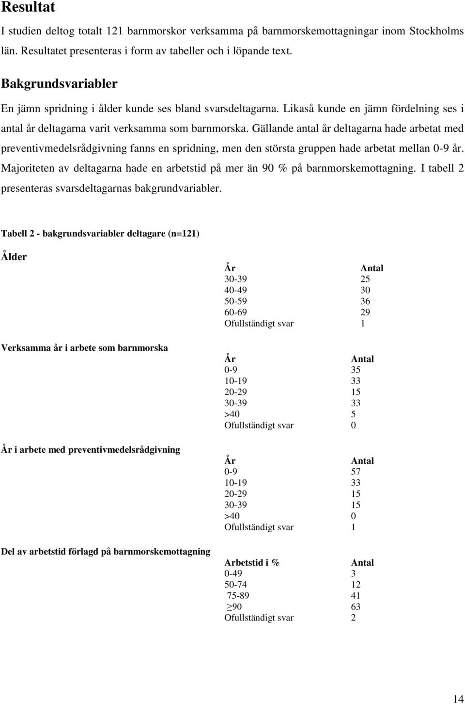 Gällande antal år deltagarna hade arbetat med preventivmedelsrådgivning fanns en spridning, men den största gruppen hade arbetat mellan 0-9 år.