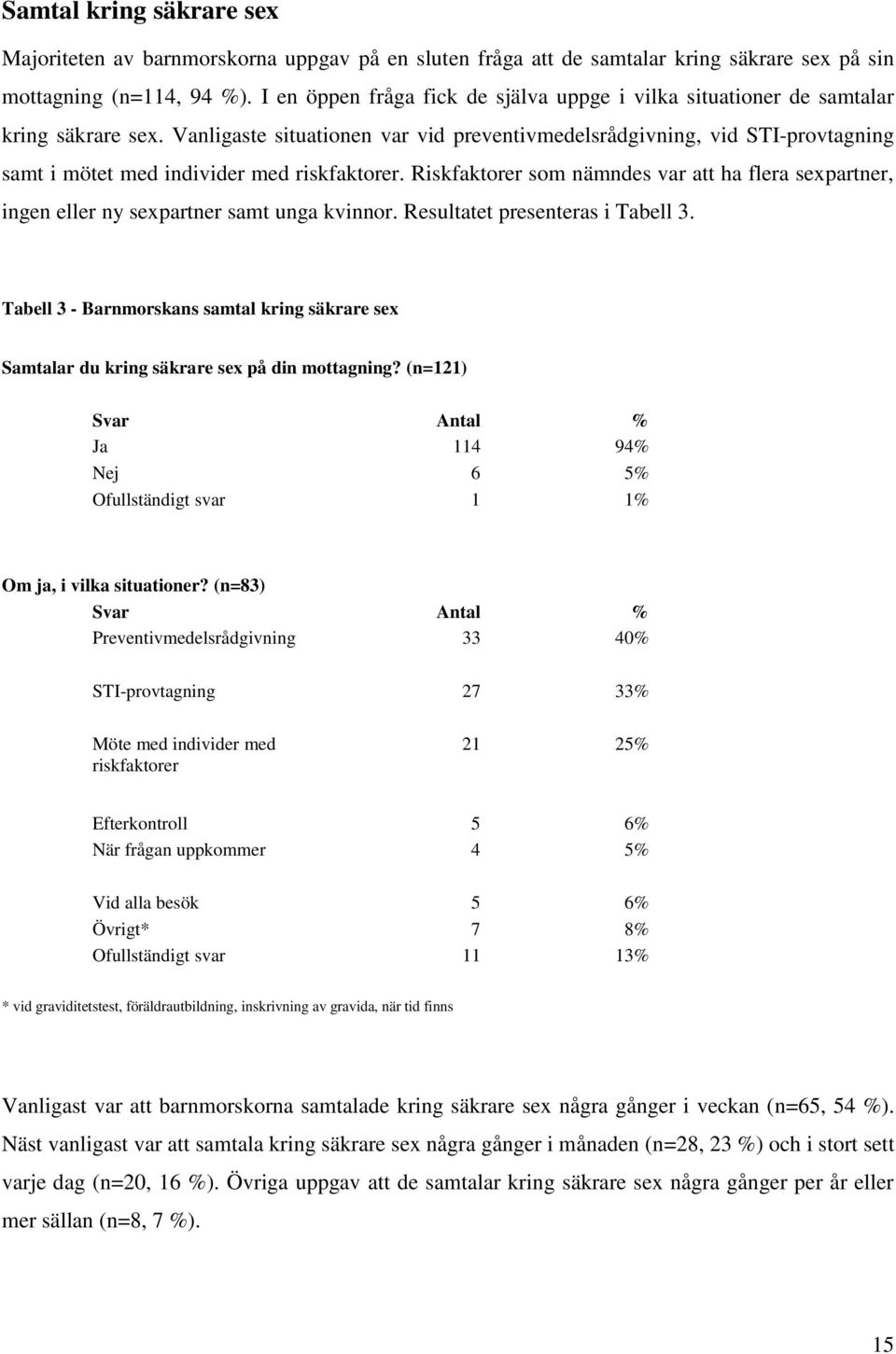 Vanligaste situationen var vid preventivmedelsrådgivning, vid STI-provtagning samt i mötet med individer med riskfaktorer.