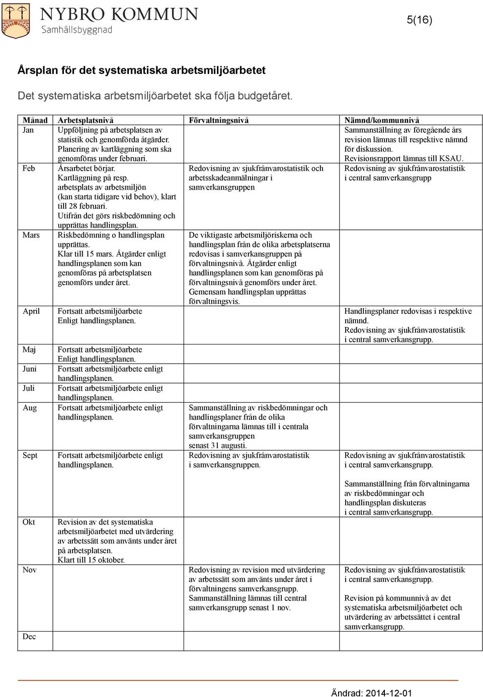 Feb Mars April Maj Juni Juli Aug Sept Årsarbetet börjar. Kartläggning på resp. arbetsplats av arbetsmiljön (kan starta tidigare vid behv), klart till 28 februari.