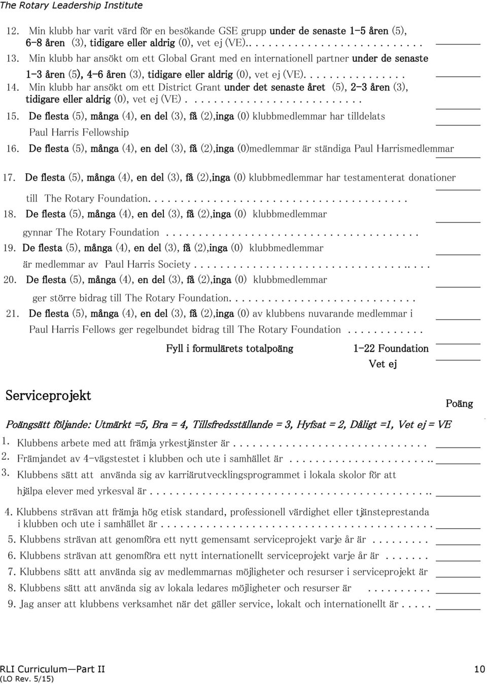 Min klubb har ansökt om ett District Grant under det senaste året (5), 2-3 åren (3), tidigare eller aldrig (0), vet ej (VE)........................... 15.