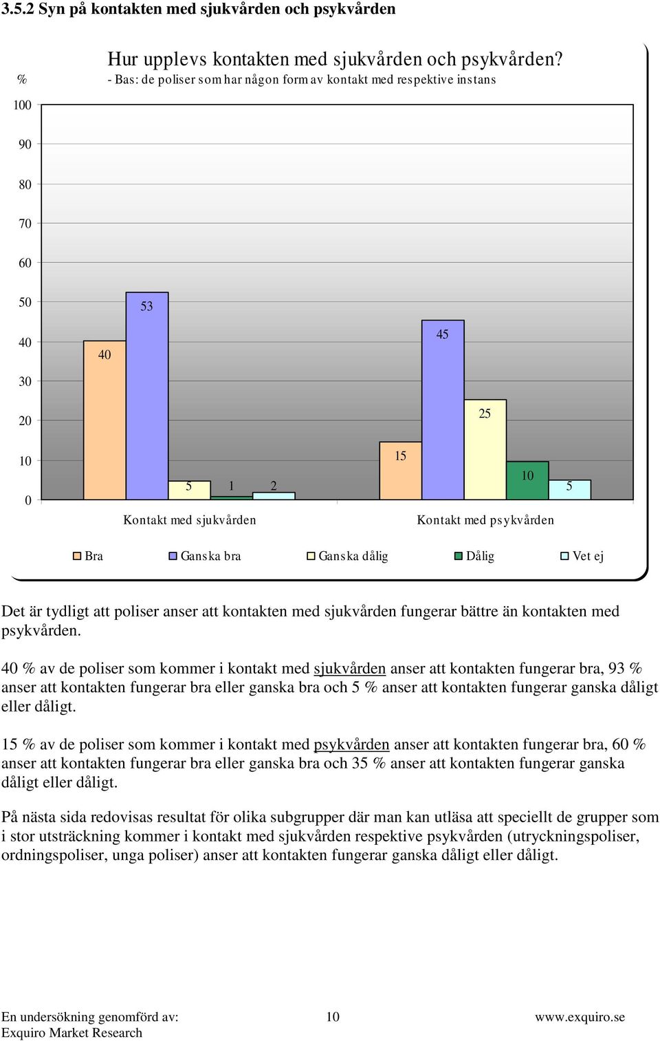 dålig Dålig Vet ej Det är tydligt att poliser anser att kontakten med sjukvården fungerar bättre än kontakten med psykvården.