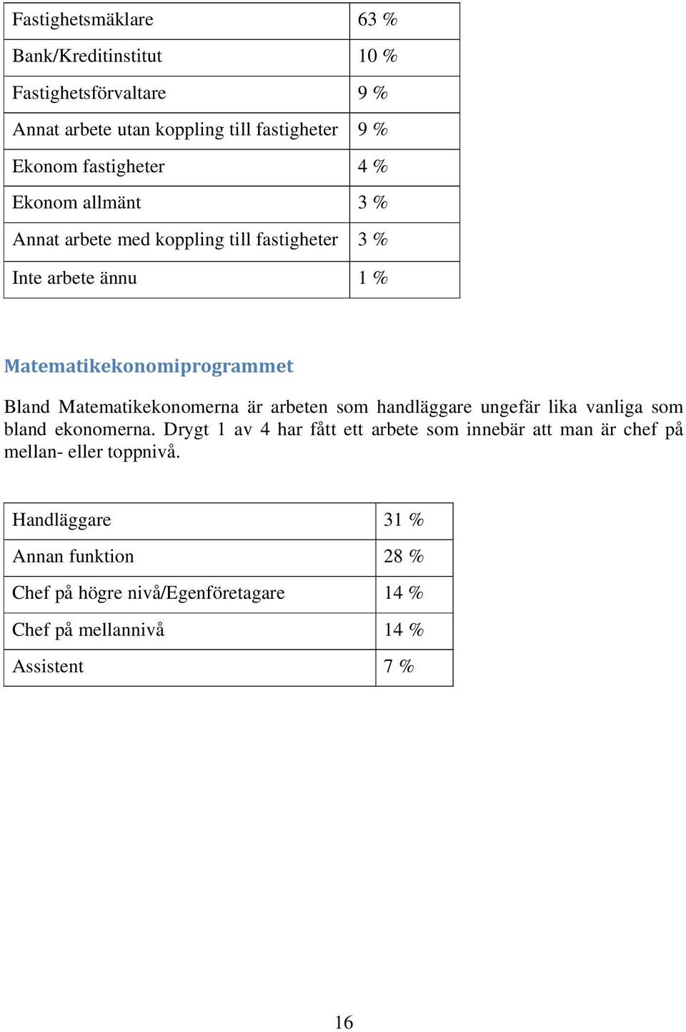 Matematikekonomerna är arbeten som handläggare ungefär lika vanliga som bland ekonomerna.
