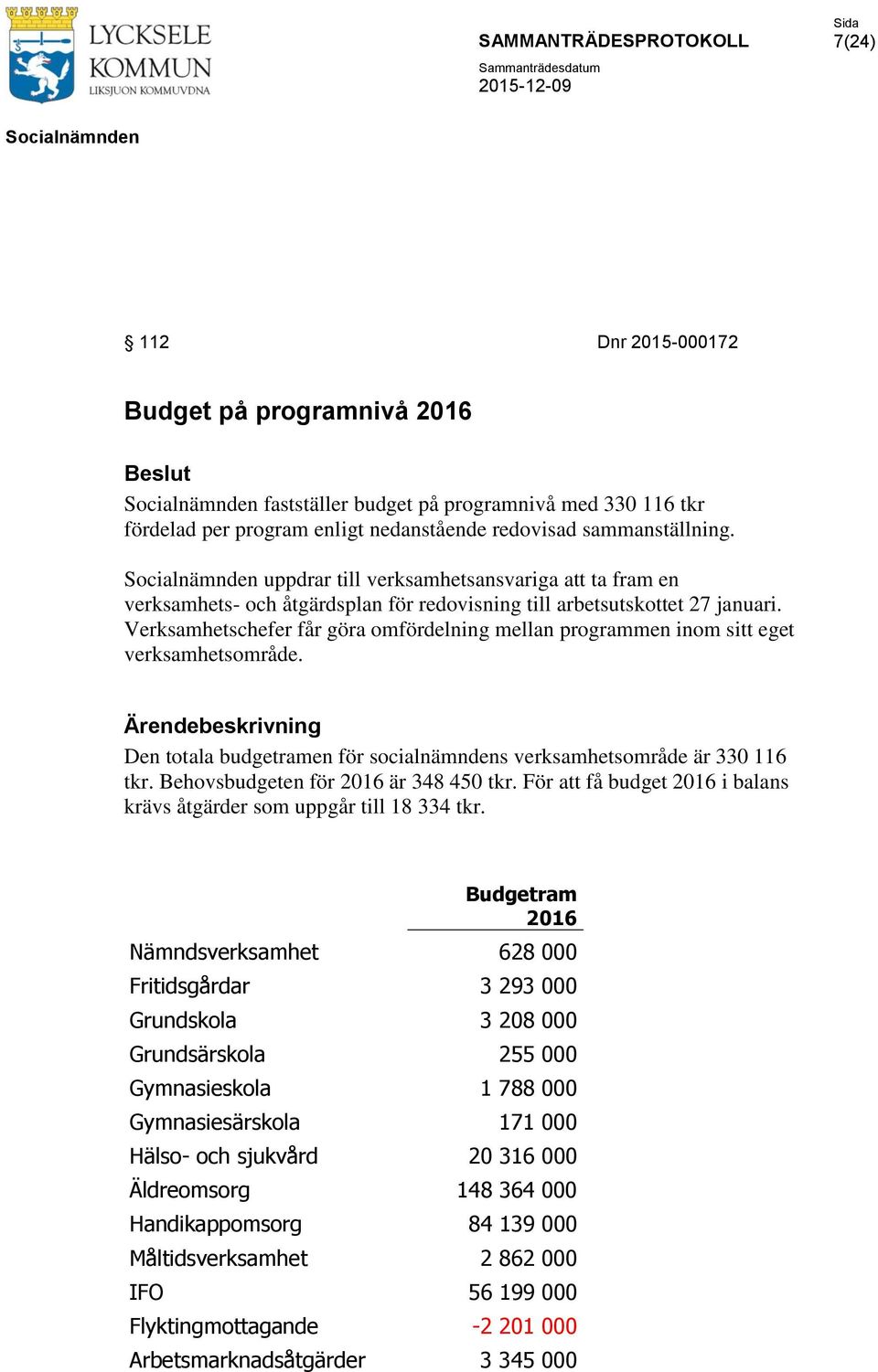 Verksamhetschefer får göra omfördelning mellan programmen inom sitt eget verksamhetsområde. Ärendebeskrivning Den totala budgetramen för socialnämndens verksamhetsområde är 330 116 tkr.