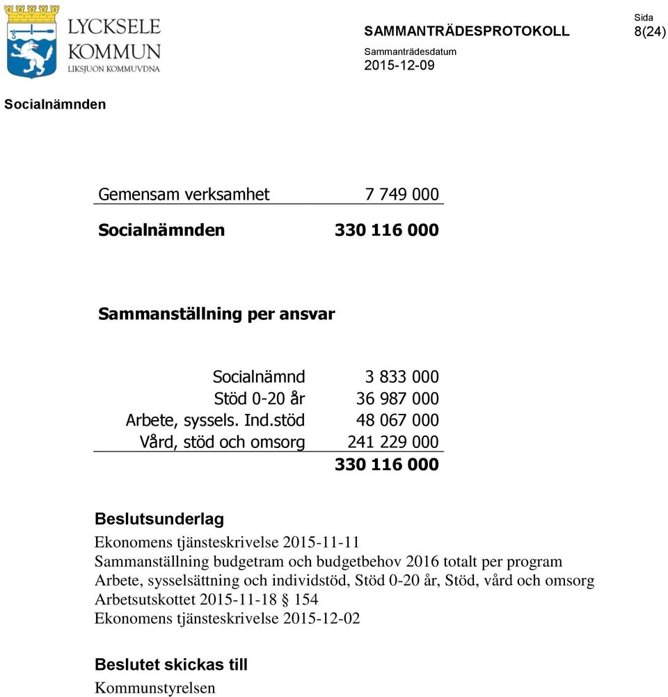 stöd 48 067 000 Vård, stöd och omsorg 241 229 000 330 116 000 Beslutsunderlag Ekonomens tjänsteskrivelse 2015-11-11