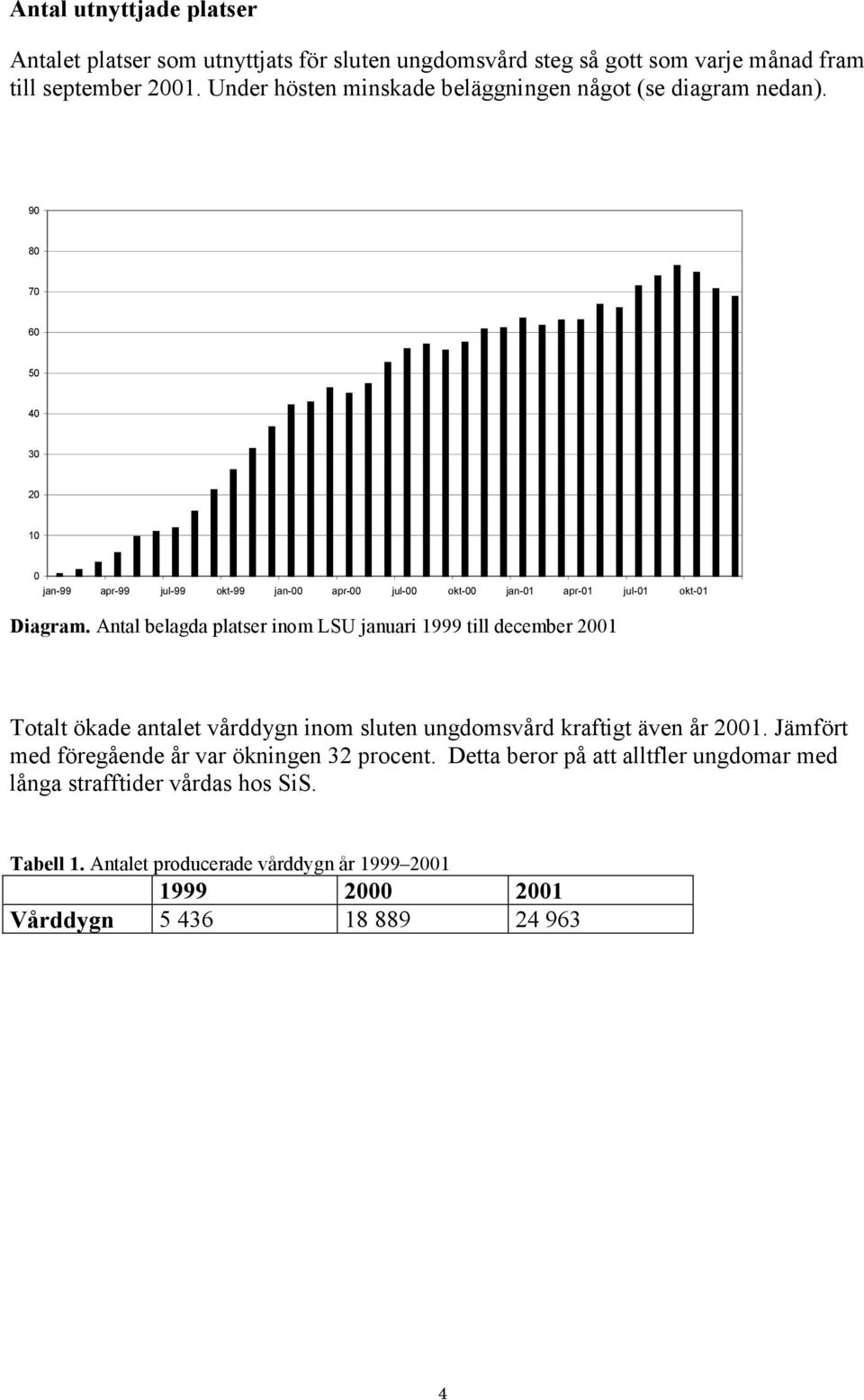 90 80 70 60 50 40 30 20 10 0 jan-99 apr-99 jul-99 okt-99 jan-00 apr-00 jul-00 okt-00 jan-01 apr-01 jul-01 okt-01 Diagram.