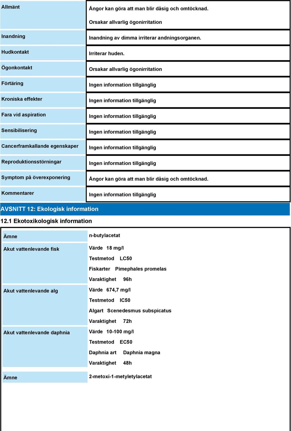 överexponering Kommentarer Inandning av dimma irriterar andningsorganen. Irriterar huden. Orsakar allvarlig ögonirritation Ångor kan göra att man blir dåsig och omtöcknad.