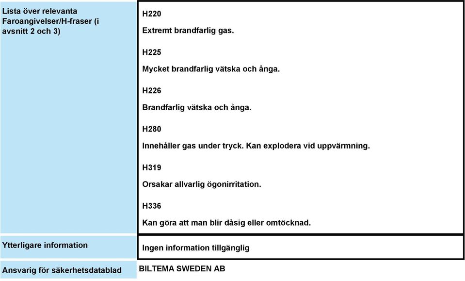 H280 Innehåller gas under tryck. Kan explodera vid uppvärmning.