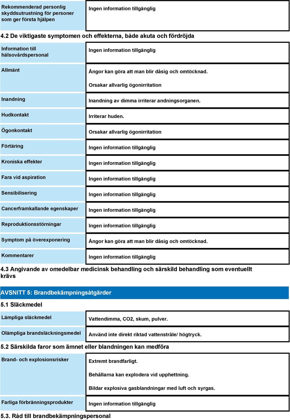 Orsakar allvarlig ögonirritation Inandning Hudkontakt Ögonkontakt Förtäring Kroniska effekter Fara vid aspiration Sensibilisering Cancerframkallande egenskaper Reproduktionsstörningar Symptom på