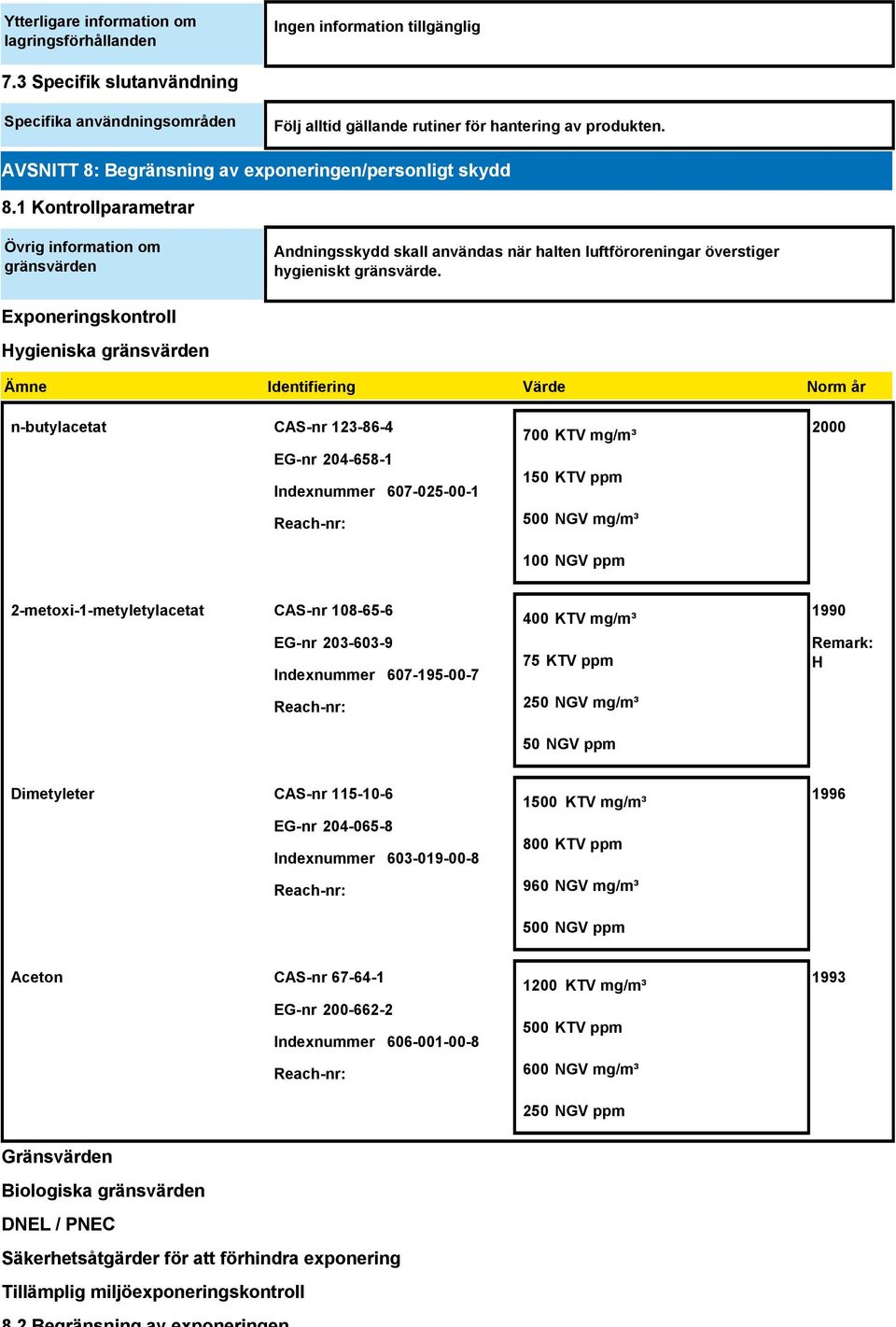 1 Kontrollparametrar Övrig information om gränsvärden Andningsskydd skall användas när halten luftföroreningar överstiger hygieniskt gränsvärde.