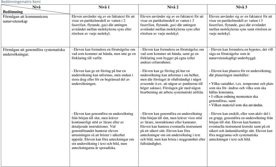 Eleven använder sig av en faktatext för att visar en partikelmodell av vatten i 3 faser(fast,  Eleven använder sig av en faktatext för att visar en partikelmodell av vatten i 3 faser(fast, flytande,