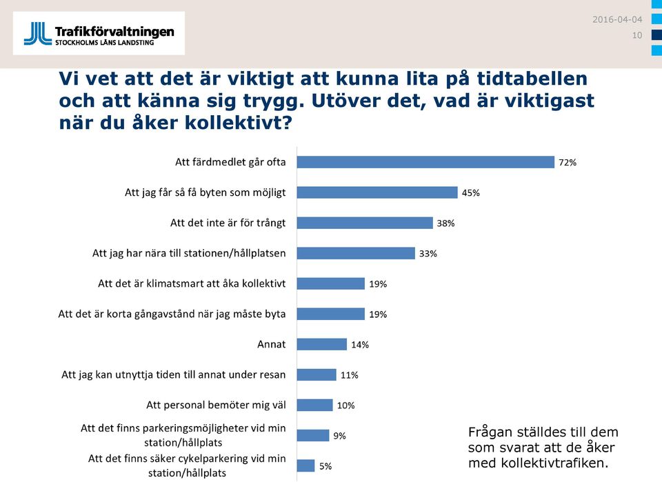 Utöver det, vad är viktigast när du åker kollektivt?