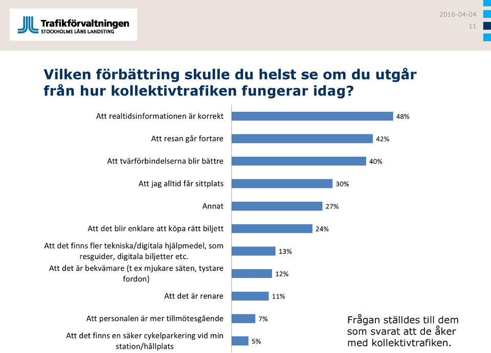 fungerar idag?