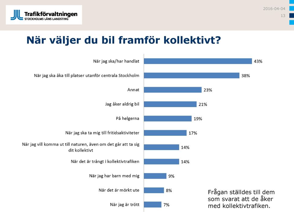 Frågan ställdes till dem