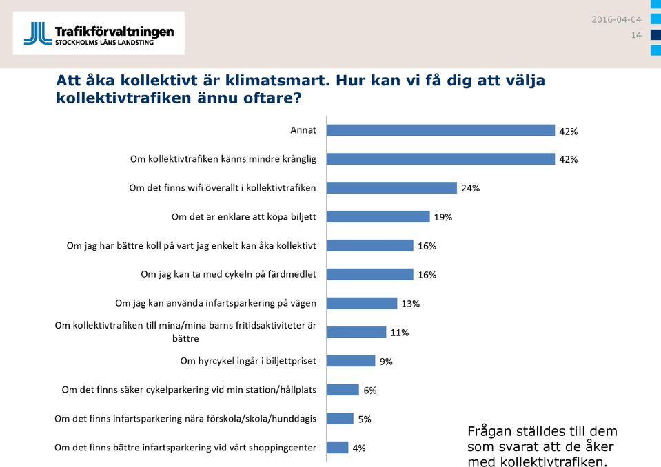 kollektivtrafiken ännu oftare?