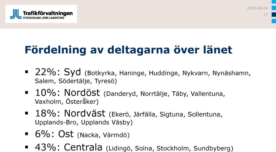 Vallentuna, Vaxholm, Österåker) 18%: Nordväst (Ekerö, Järfälla, Sigtuna, Sollentuna,