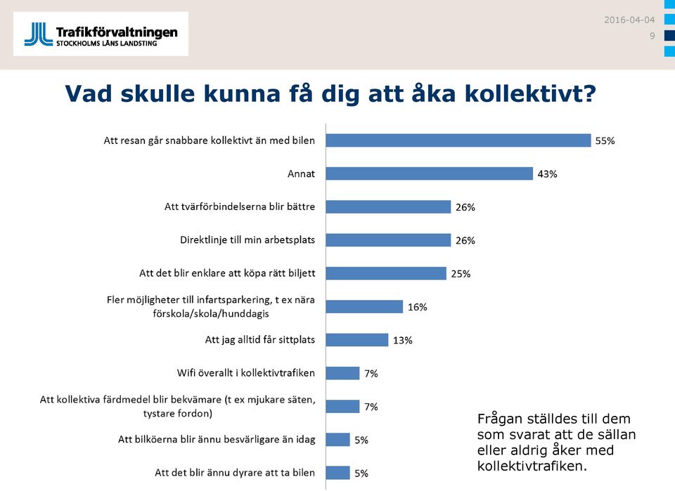 Frågan ställdes till dem som