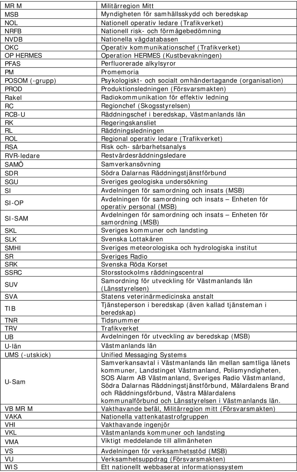 Nationella vägdatabasen Operativ kommunikationschef (Trafikverket) Operation HERMES (Kustbevakningen) Perfluorerade alkylsyror Promemoria Psykologiskt- och socialt omhändertagande (organisation)