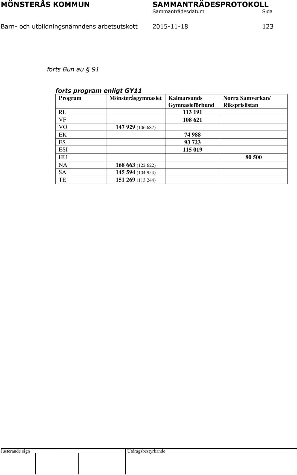 Riksprislistan Gymnasieförbund RL 113 191 VF 108 621 VO 147 929 (106 687) EK 74 988