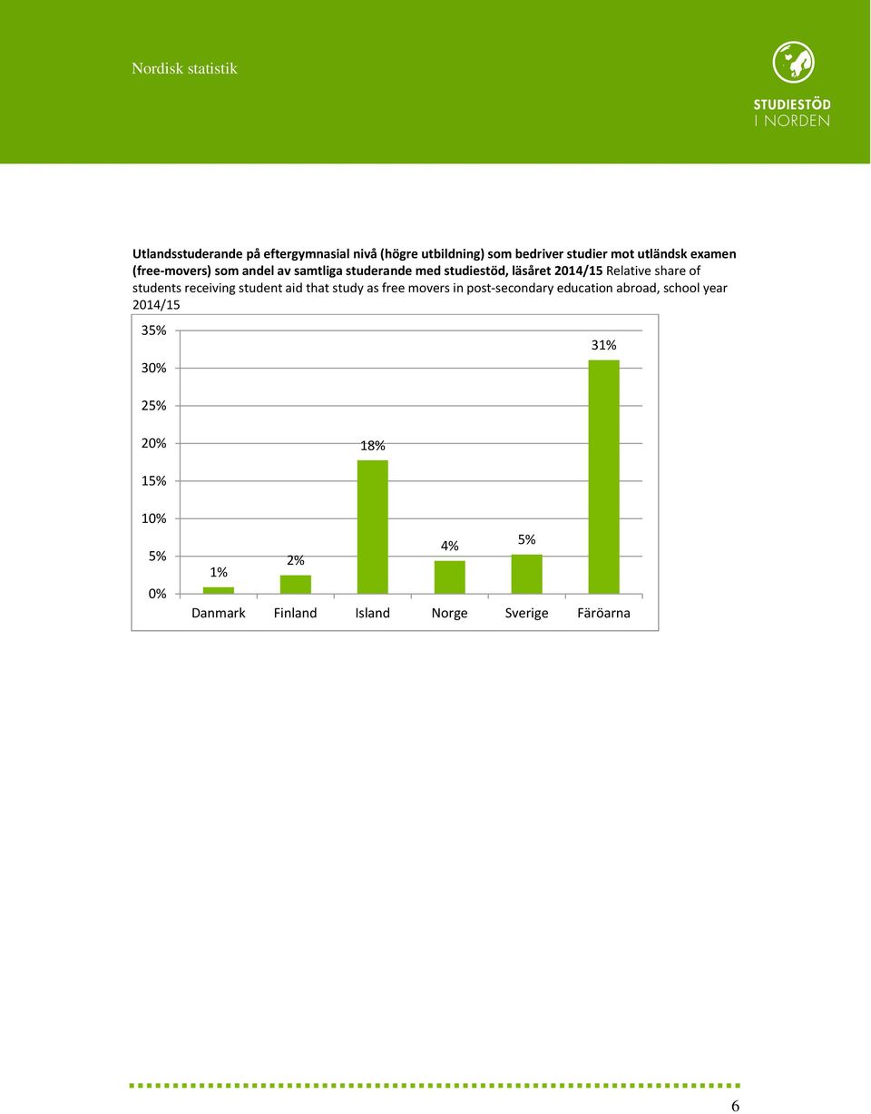 2014/15 Relative share of students receiving student aid that study as free movers in