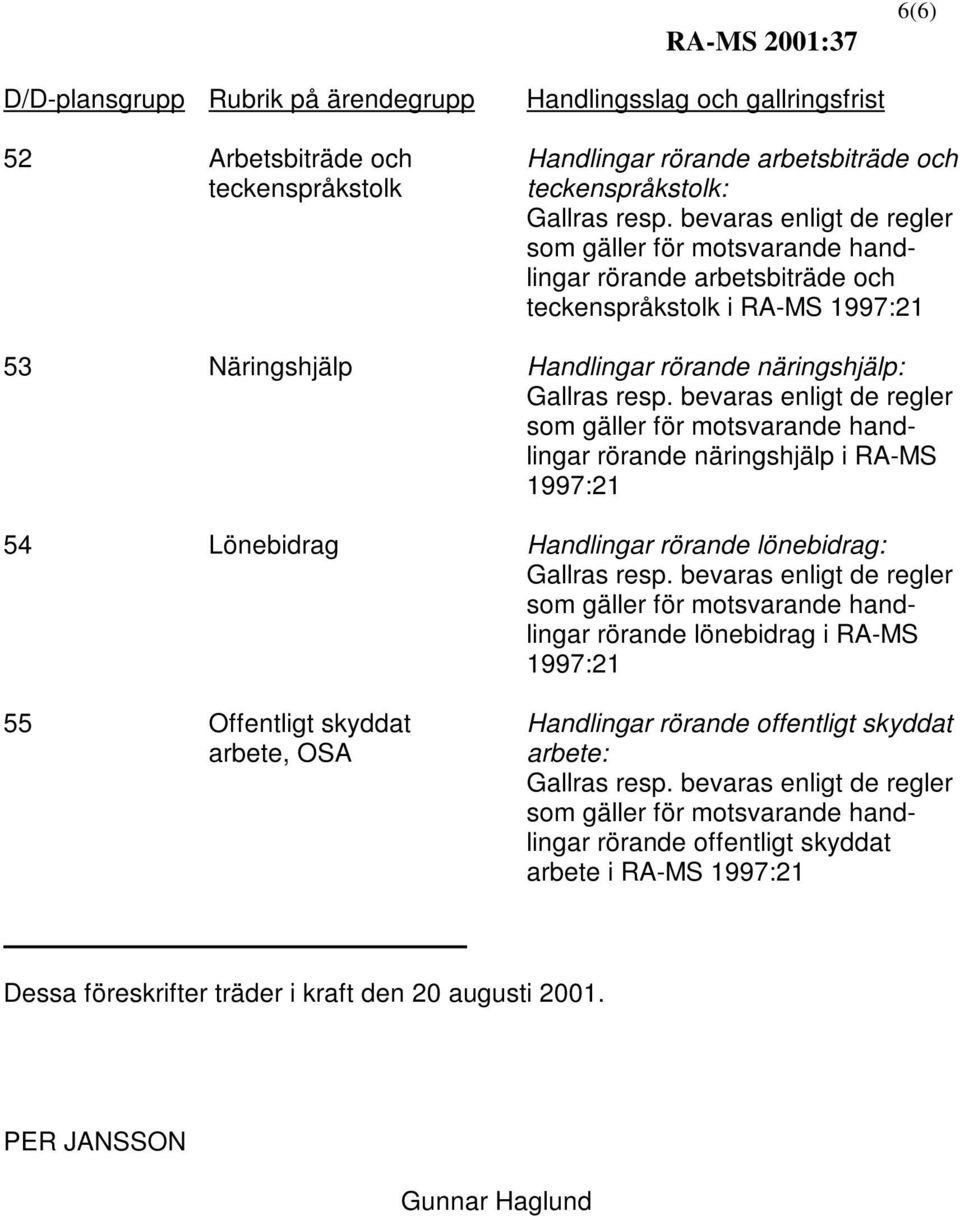 Handlingar rörande lönebidrag: rörande lönebidrag i RA-MS 55 Offentligt skyddat arbete, OSA Handlingar rörande offentligt